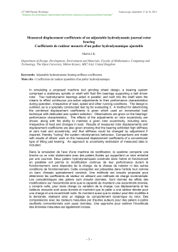 Measured displacement coefficients of an adjustable hydrodynamic