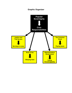 Graphic Organizer Popular Sovereignty Civic Responsibilities