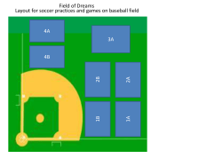 1B 1A 2B 2A 4B 4A 3A Layout for soccer practices and games on