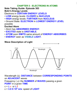 Electrons in Atoms to teach by Ch. 5