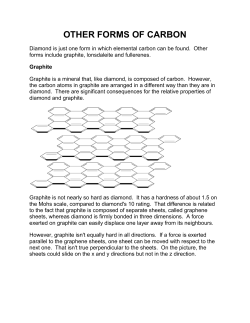 OTHER FORMS OF CARBON
