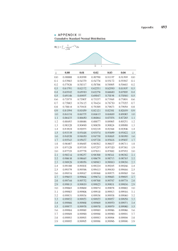 Appendix APPENDIX II Cumulative Standard Normal Distribution z