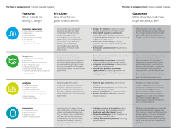 Principles How does future government deliver?