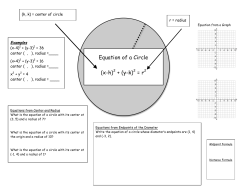 Equation of Circle Graphic Organizer