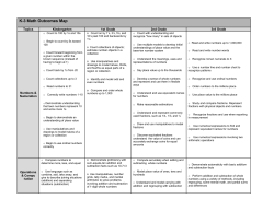 K-3rd Grade End of Year Math Outcomes