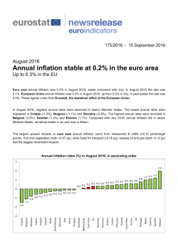 Annual inflation stable at 0.2% in the euro area