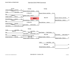 GlenOak 2016 OYWA Sectionals