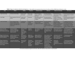 Table 1 Stages of substance (alcohol and drugs) use