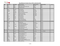 Gates Millennium Scholars Class of 2016: List By Home State 1 of 28