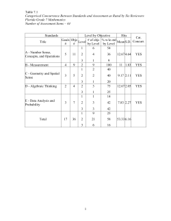 Grade 7 Mathematics: Tables 7.1 - K