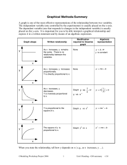 Graphical Methods
