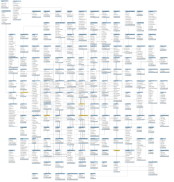 C3nodeConvert author_rights conditions
