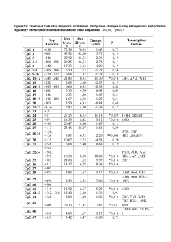 Seq. Location Day Day Change( p Trascription factors CpG 1