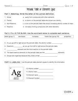 Periodic Table of Elements Quiz