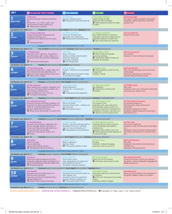A vocAbUlAry And listening B reAl englisH C cUltUre D reAding