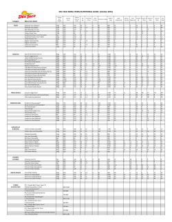 DEL TACO MENU ITEMS NUTRITIONAL GUIDE (October 2015)