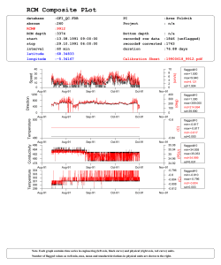 RCM Composite PLot