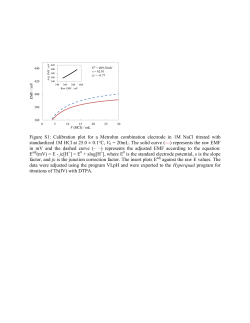 Figure S1: Calibration plot for a Metrohm combination electrode in