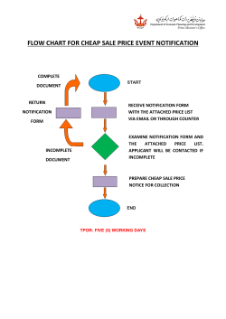 FLOW CHART FOR CHEAP SALE PRICE EVENT NOTIFICATION