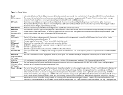 Figure 1.1 Energy Basics 1 watt International System of Units (SI