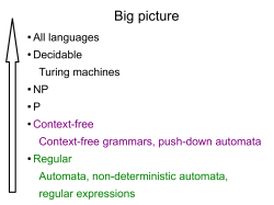 Context-Free Languages
