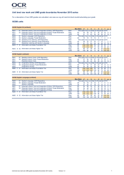 Unit level raw mark and UMS grade boundaries - November