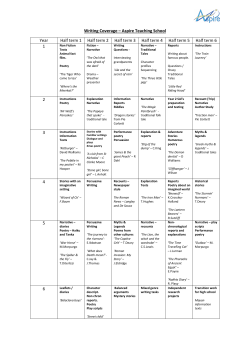 Writing Curriculum - Mapping of Content Across School
