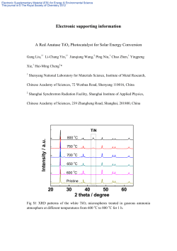 20 30 40 50 60 Intensity / a .u. 2 theta / degree