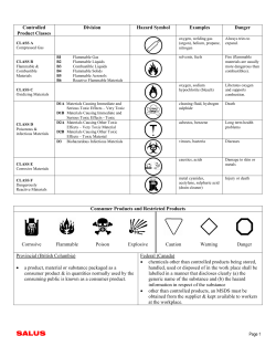 Controlled Product Classes Division Hazard Symbol