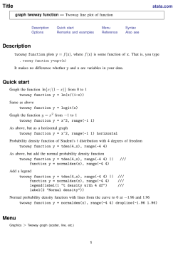 graph twoway function