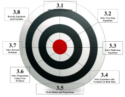 Solve One-Step Equations Solve Two