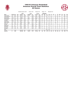 1992-93 Arkansas Basketball Arkansas Overall Team Statistics All