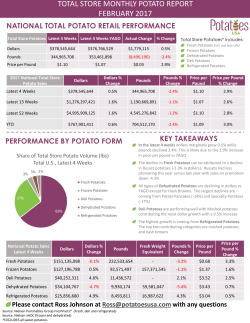 February 2017 Monthly Total Potato Summary