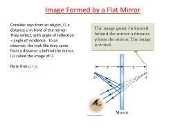 Image Formed by a Flat Mirror