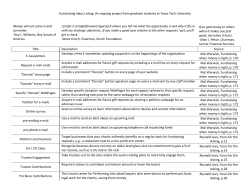 Fundraising Ideas Listing: An ongoing project from graduate