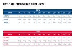 little athletics weight guide - nsw
