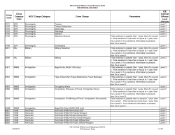 Crime Code Crime Category Code NCIC Charge Category Crime