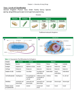 Taxa - Levels of Classification Domain Kingdom Phylum Class