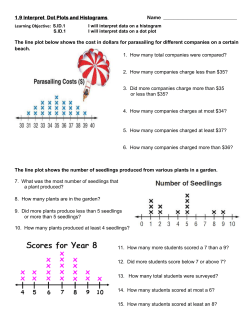 1.9 dot plots and histograms assignment