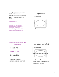 n (λ/2) = L f = n (v/2L)