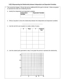 6.EE.9 Representing the Relationship between Independent and