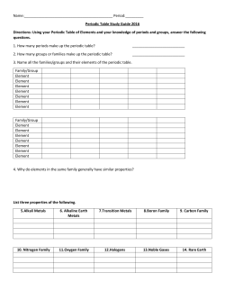 Periodic Table Study Guide 2016 Directions: Using your Period