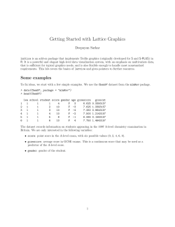 Getting Started with Lattice Graphics
