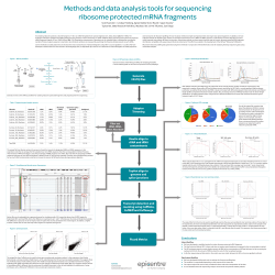 Conclusions Generate FASTQ files Generate FASTQ