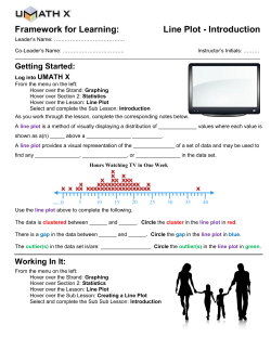 Framework for Learning: Line Plot