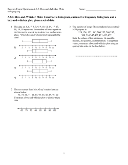 A.S.5: Box-and-Whisker Plots: Construct a histogram, cumulative