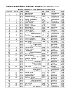 Commonwealth Games Statistics &ndash; Men`s 400m (440 yards before