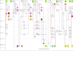 Systems Configuration Management (SCM) Methodology Guide