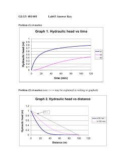 Graph 1. Hydraulic head vs time