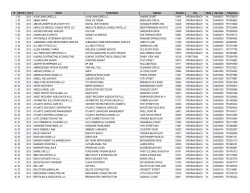 ID Month Year Owner Trade Name Address
